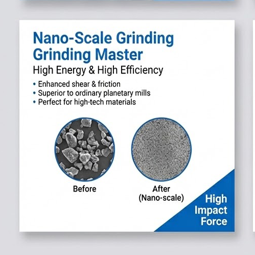 Da micron a nano, raggiungendo dimensioni di particelle ultrafini con la macinazione a sfere ad alta energia.